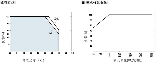 工業(yè)開(kāi)關(guān)電源電路圖