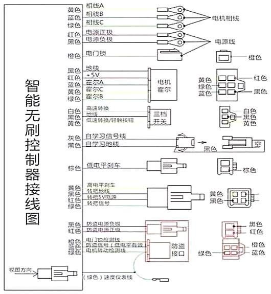 電動自行車控制器接線圖