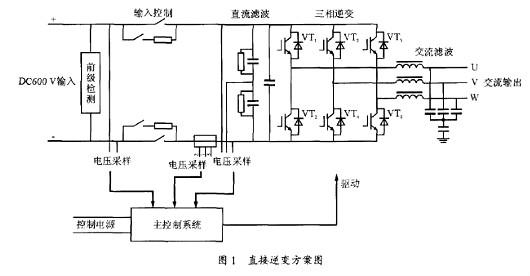 電源逆變器-電源逆變器應用電路和元件的選擇及設(shè)計方案-KIA MOS管