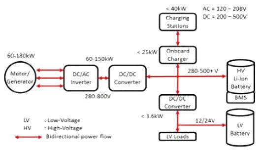 車載電源轉換器-車載電源轉換器電路圖及轉換設計方案-KIA MOS管