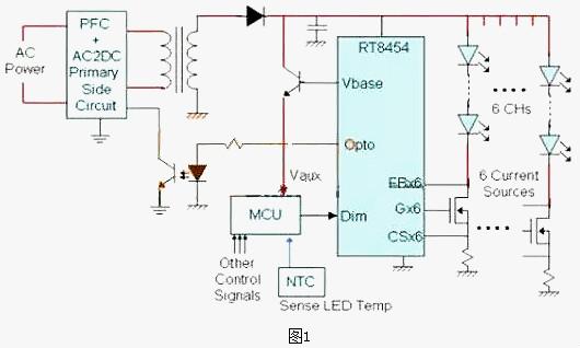 LED電源-LED電源驅動三種設計方案及選型方法和技術趨勢-KIA MOS管