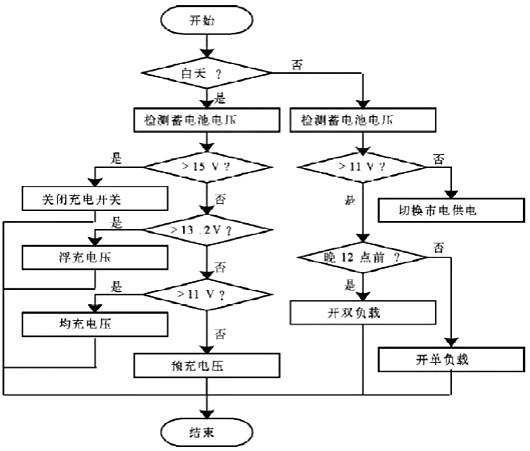 路燈控制器