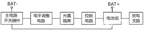 鋰電池組