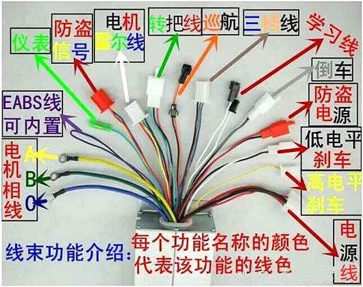 電動(dòng)車控制器