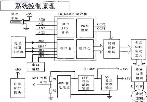 電動車控制器設(shè)計方案-12管電動車控制器改24管的方法技巧-KIA MOS管