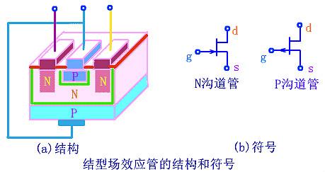 場效應(yīng)管工作原理圖