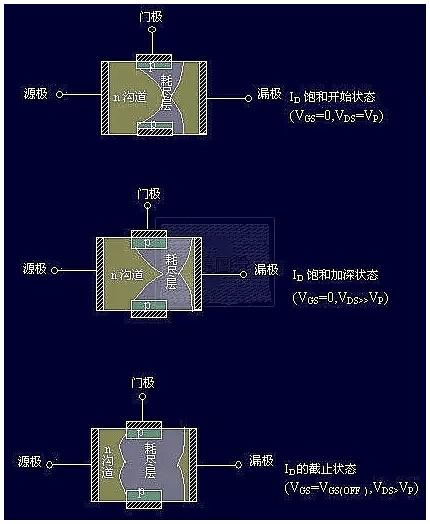 場效應(yīng)管工作原理圖