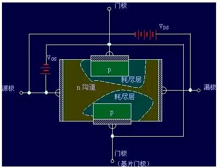 場效應(yīng)管工作原理圖