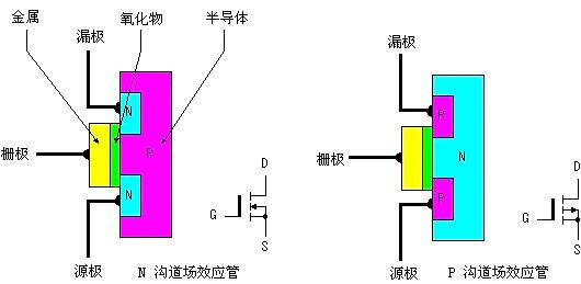 場效應管工作原路圖-如何選用晶體三極管與場效應管的技巧-KIA MOS管