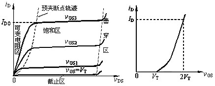 nmos和pmos區(qū)別