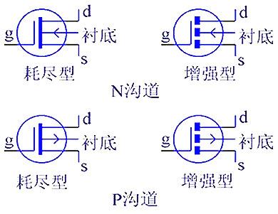 MOS管工作原理圖詳解-MOS管工作原理電路圖及結(jié)構(gòu)分析-KIA MOS管