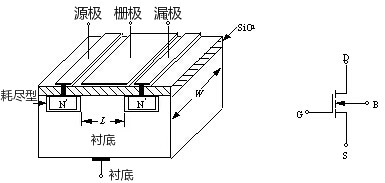 MOS管工作原理動(dòng)畫(huà)