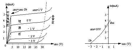 MOS管工作原理動(dòng)畫(huà)