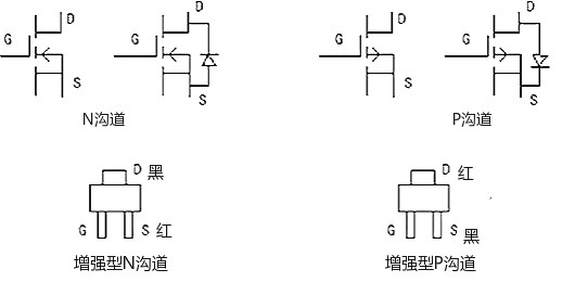 怎么判斷場(chǎng)效應(yīng)管好壞