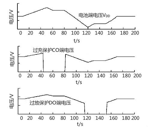 鋰電池保護(hù)板均衡原理