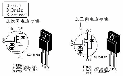 MOS管導(dǎo)通電壓-MOS管導(dǎo)通性的特性、條件及過(guò)程介紹-KIA MOS管