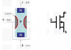大功率MOS管