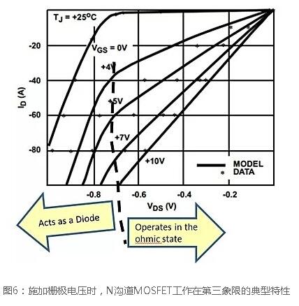 N溝道場(chǎng)效應(yīng)管開(kāi)關(guān)電路