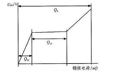 MOS管開(kāi)關(guān)損耗