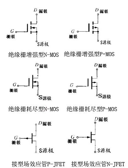 什么是場效應(yīng)管-場效應(yīng)管參數(shù)、命名方法、作用、原理-KIA MOS管