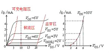 MOS場(chǎng)效應(yīng)管工作原理圖