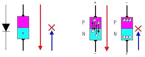 場(chǎng)效應(yīng)管工作原理圖-場(chǎng)效應(yīng)管原理圖簡(jiǎn)介、參數(shù)、作用詳解-KIA MOS管