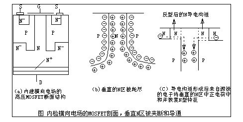 超結(jié)MOS管，MOS管-MOS管與超結(jié)MOS管的區(qū)別及超結(jié)MOS管應(yīng)用領(lǐng)域介紹-KIA MOS管