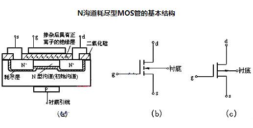 MOS管P溝道N溝道區(qū)分