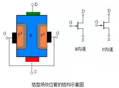 場(chǎng)效應(yīng)管的特點(diǎn)與作用