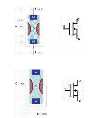 大功率MOS管型號-大功率MOS管結(jié)構(gòu)、符號等介紹及工作原理詳解-KIA MOS管