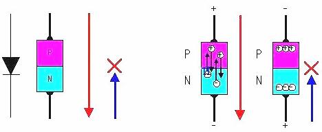 場效應(yīng)晶體管工作原理圖文詳解及引腳、參數(shù)等介紹-KIA MOS管