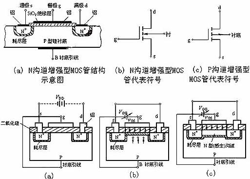 NMOS管-NMOS管組織結(jié)構(gòu)、工作原理及參數(shù)、方程等基本知識(shí)大全-KIA MOS管