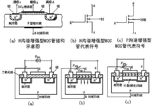 詳細(xì)分析mos場(chǎng)效應(yīng)管的基本結(jié)構(gòu)及工作原理-圖文詳解-KIA MOS管