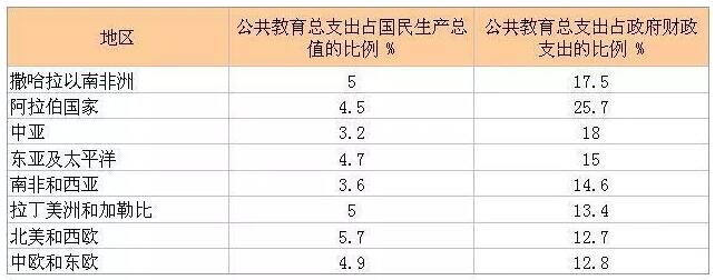 體育行業(yè)分析