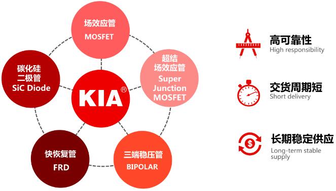 低開(kāi)啟電壓MOS管型號(hào)