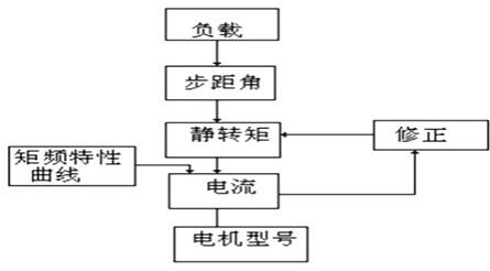 步進馬達驅(qū)動MOS管