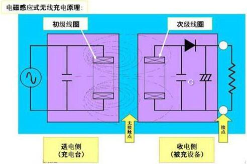 無線充電器 MOS管