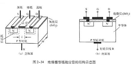 n溝道場效應管工作原理、特性及結(jié)構(gòu)詳解-N溝道場效應管型號-KIA MOS管