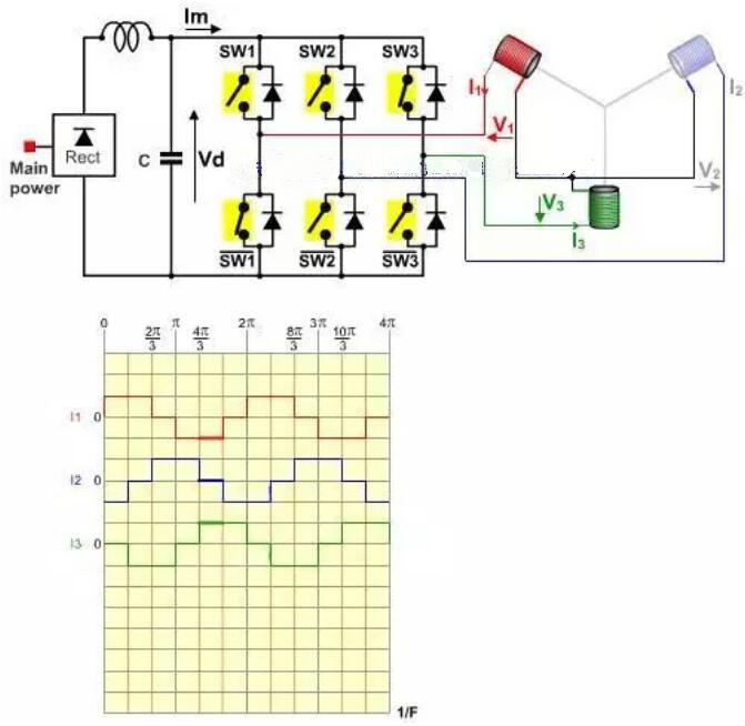 無(wú)刷電機(jī)工作原理