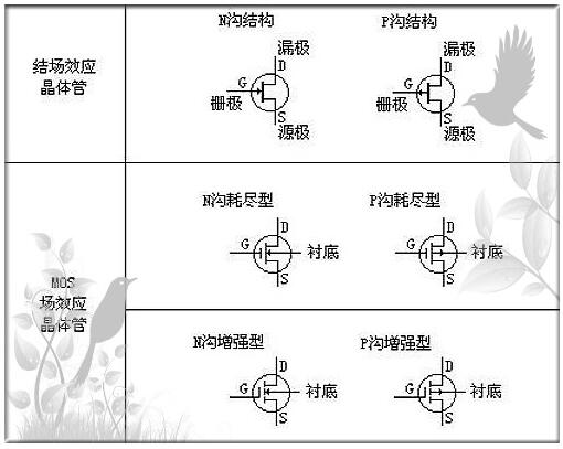 mos管器件與應(yīng)用-mos管器件的結(jié)構(gòu)、符號等及mos管具體應(yīng)用方案-KIA MOS管