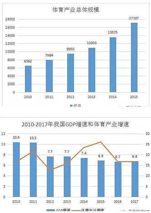 體育行業(yè)分析