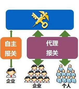 互聯(lián)網(wǎng)+海關(guān)的發(fā)展優(yōu)化營(yíng)商環(huán)境及快捷服務(wù)-電子稅單系統(tǒng)操作指南-KIA MOS管