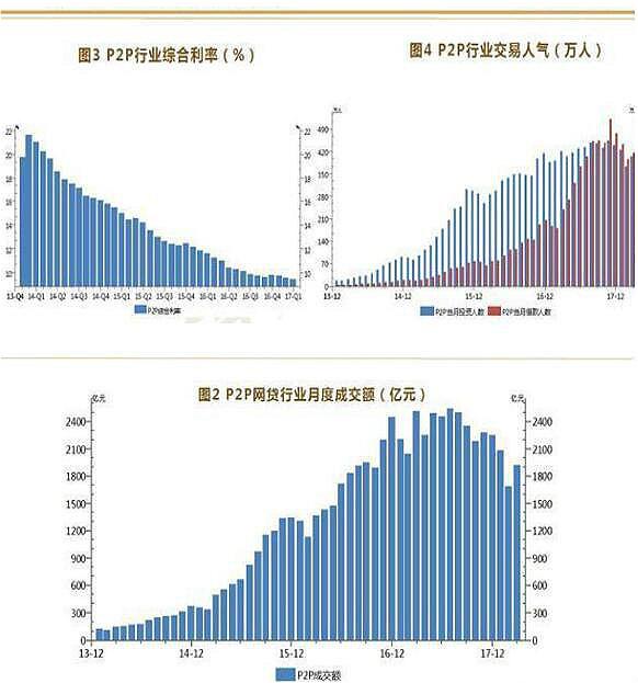 互聯(lián)網(wǎng)金融專業(yè)就業(yè)前景