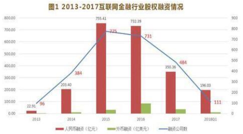 互聯(lián)網(wǎng)金融專業(yè)就業(yè)前景分析-從市場、行業(yè)趨勢、PEST等詳解-KIA MOS管