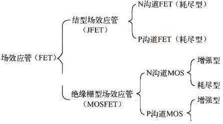 場效應(yīng)管種類