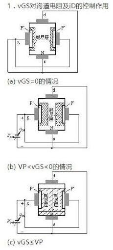 場效應(yīng)管種類