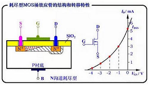 場效應(yīng)管種類