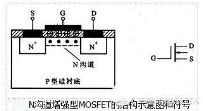 場效應(yīng)管種類