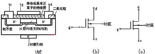 場(chǎng)效應(yīng)mos管