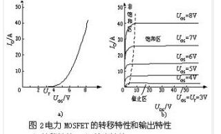 常用小功率場(chǎng)效應(yīng)管